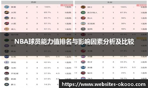 NBA球员能力值排名与影响因素分析及比较