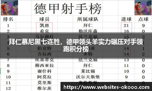 拜仁慕尼黑七连胜，德甲领头羊实力碾压对手领跑积分榜
