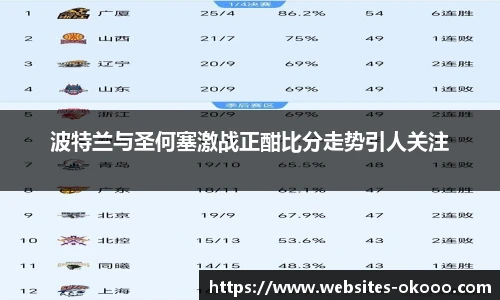波特兰与圣何塞激战正酣比分走势引人关注